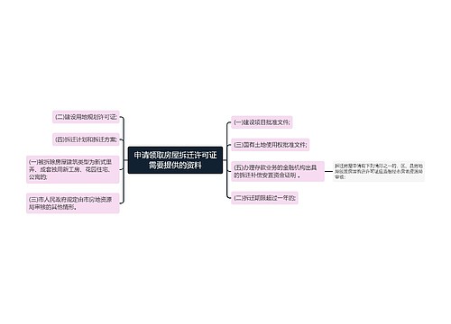 申请领取房屋拆迁许可证需要提供的资料