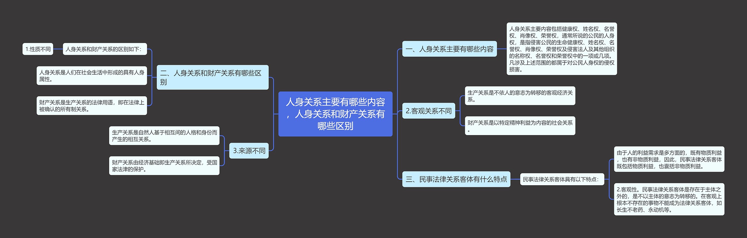 人身关系主要有哪些内容，人身关系和财产关系有哪些区别