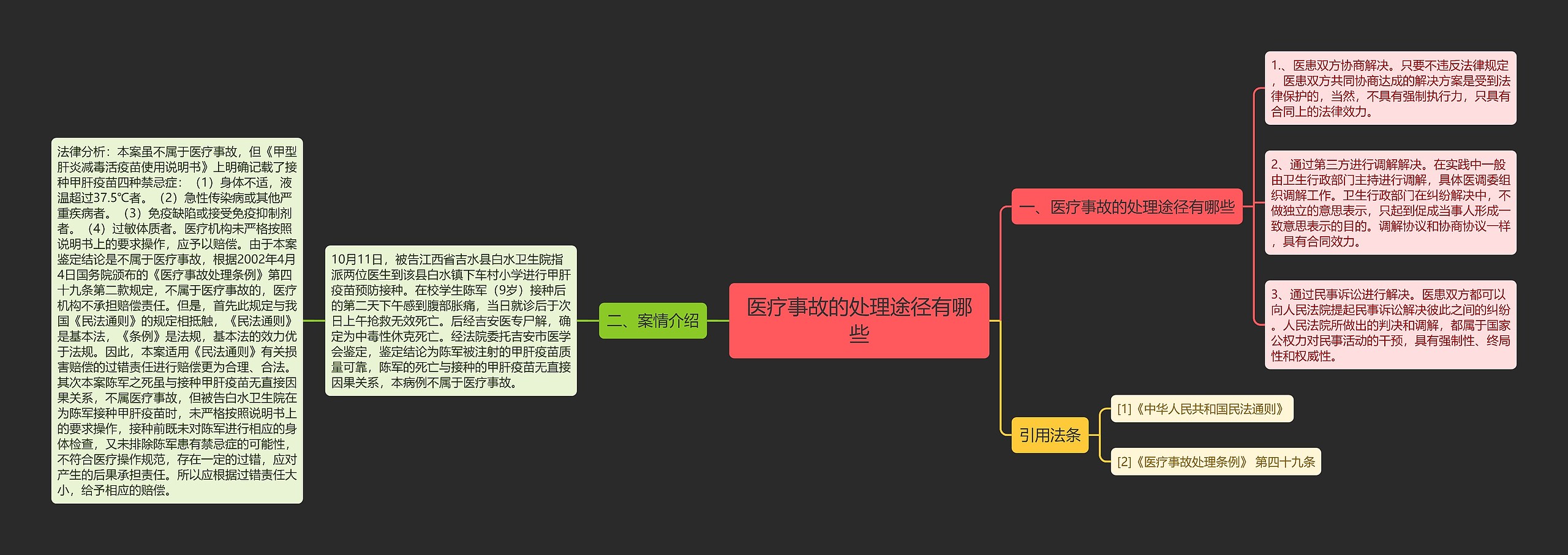 医疗事故的处理途径有哪些思维导图