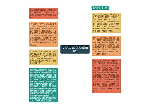 丈夫包二奶，怎么离婚赔偿?