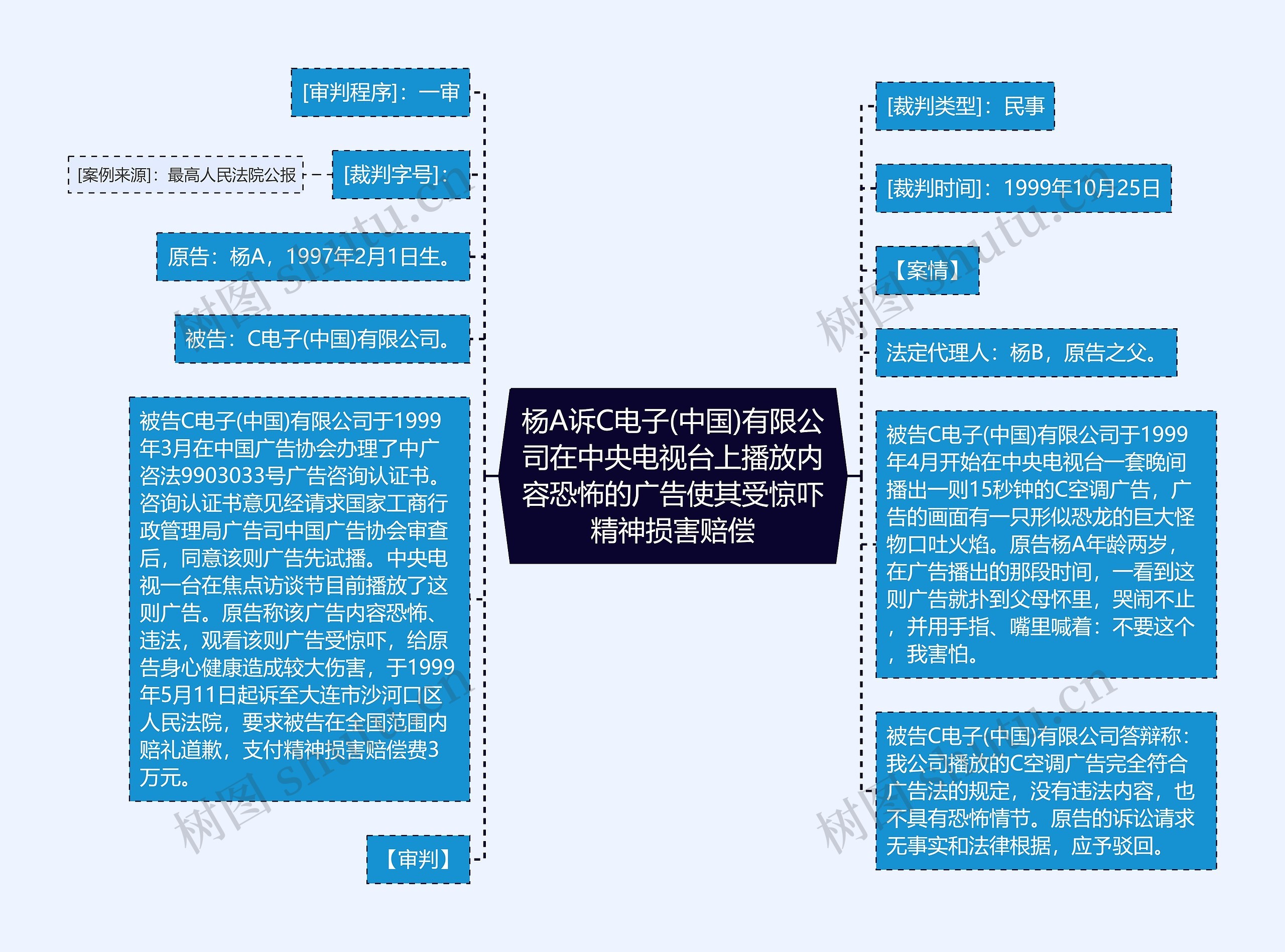 杨A诉C电子(中国)有限公司在中央电视台上播放内容恐怖的广告使其受惊吓精神损害赔偿思维导图