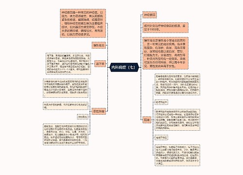 内科病症（七）