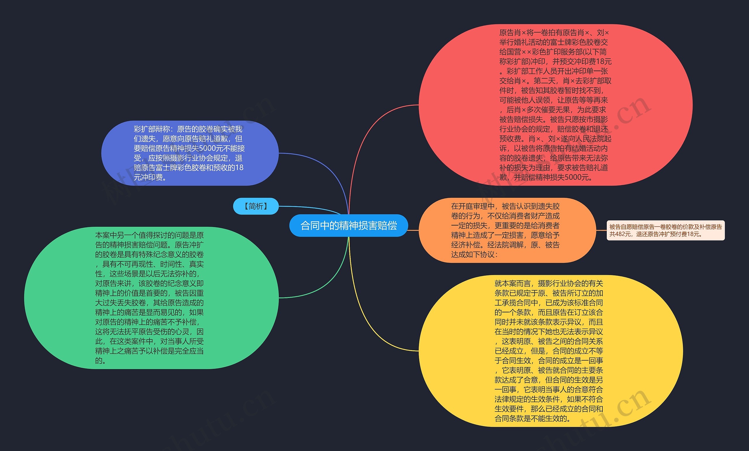 合同中的精神损害赔偿