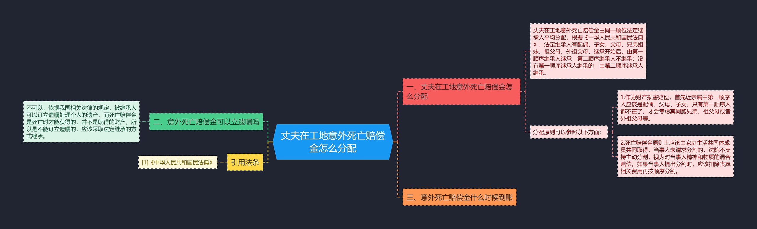 丈夫在工地意外死亡赔偿金怎么分配