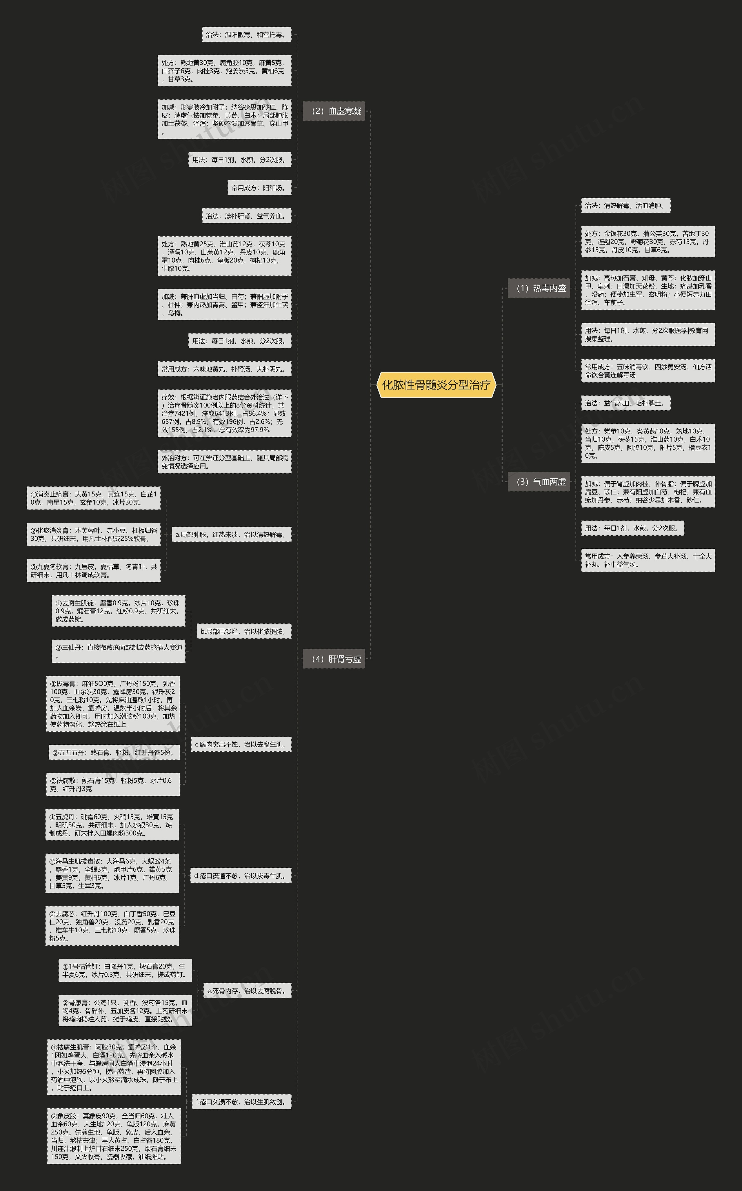 化脓性骨髓炎分型治疗 化脓性骨髓炎分型治疗