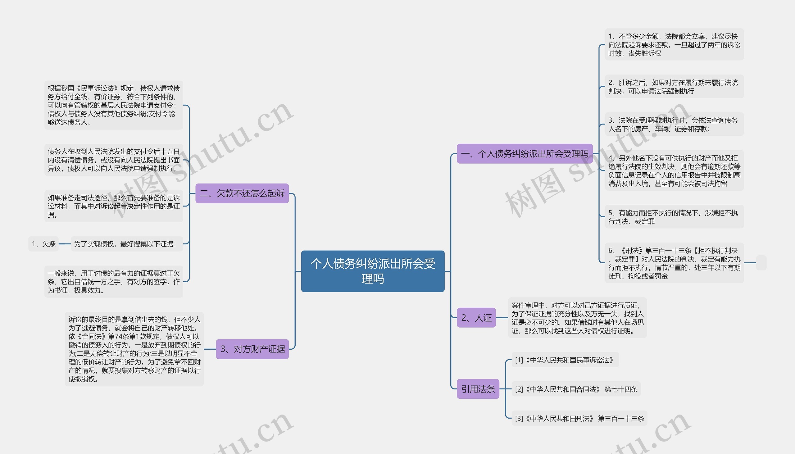 个人债务纠纷派出所会受理吗