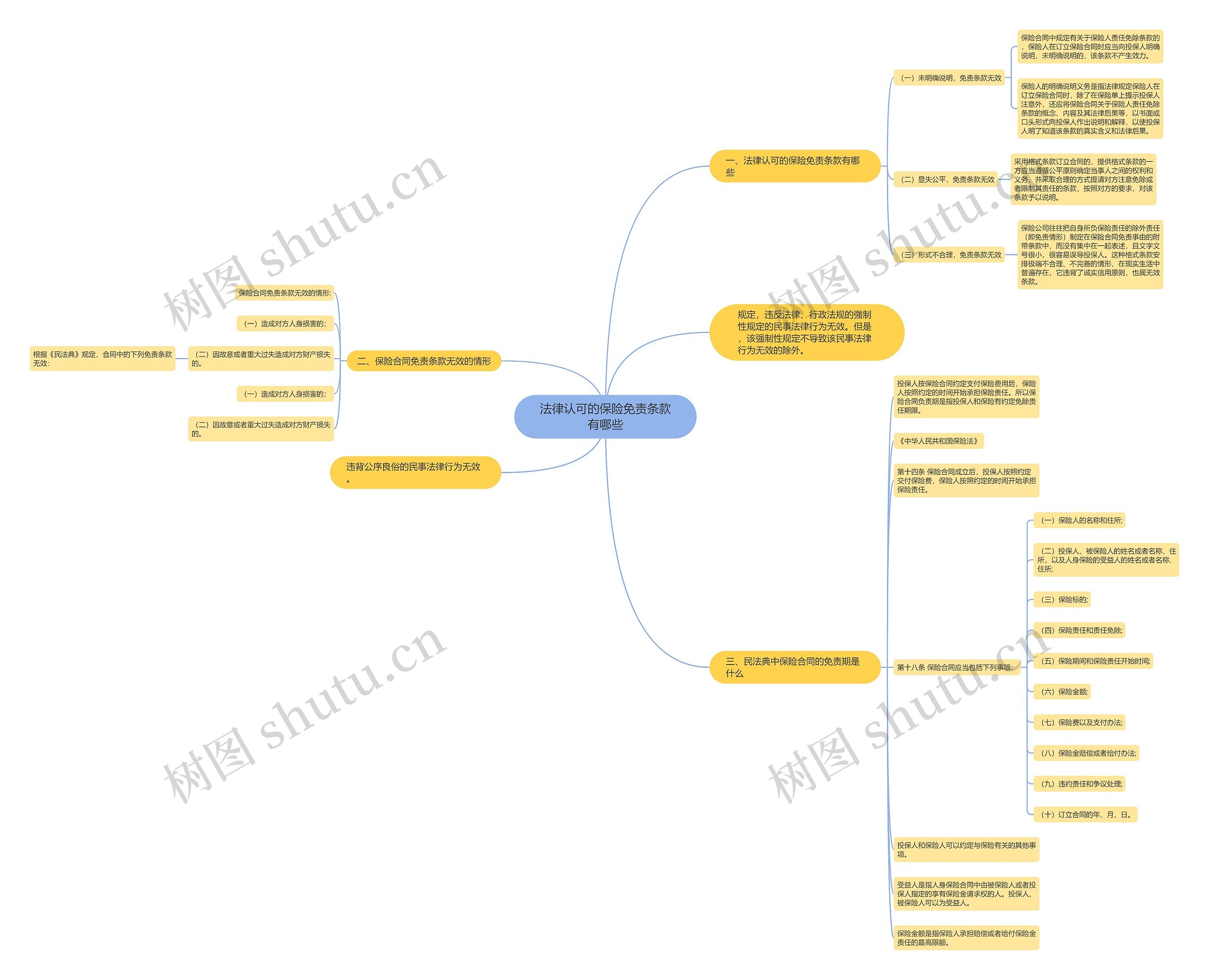 法律认可的保险免责条款有哪些 法律认可的保险免责条款有哪些