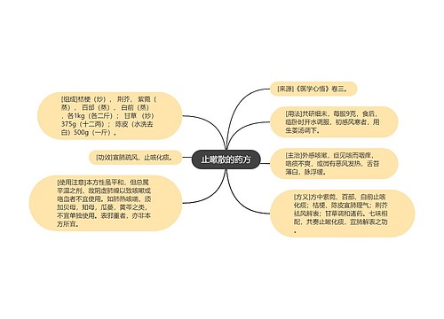 止嗽散的药方