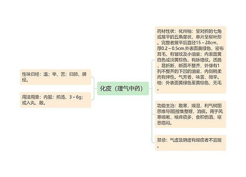 化皮（理气中药）