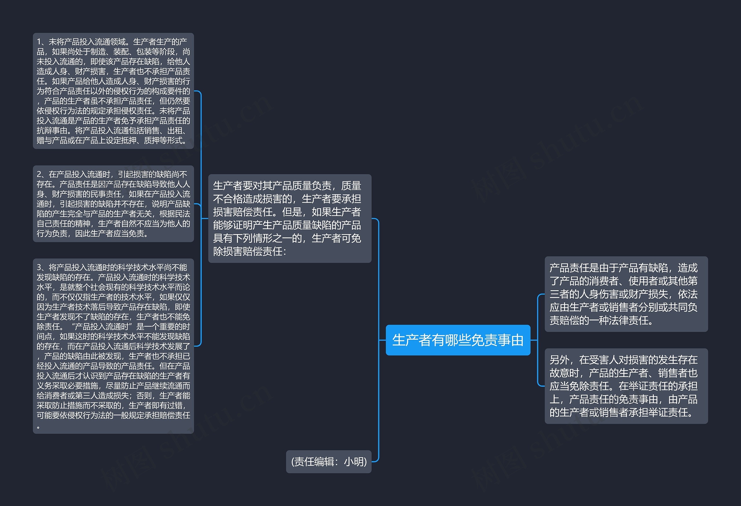 生产者有哪些免责事由思维导图