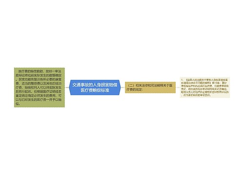 交通事故的人身损害赔偿医疗费赔偿标准