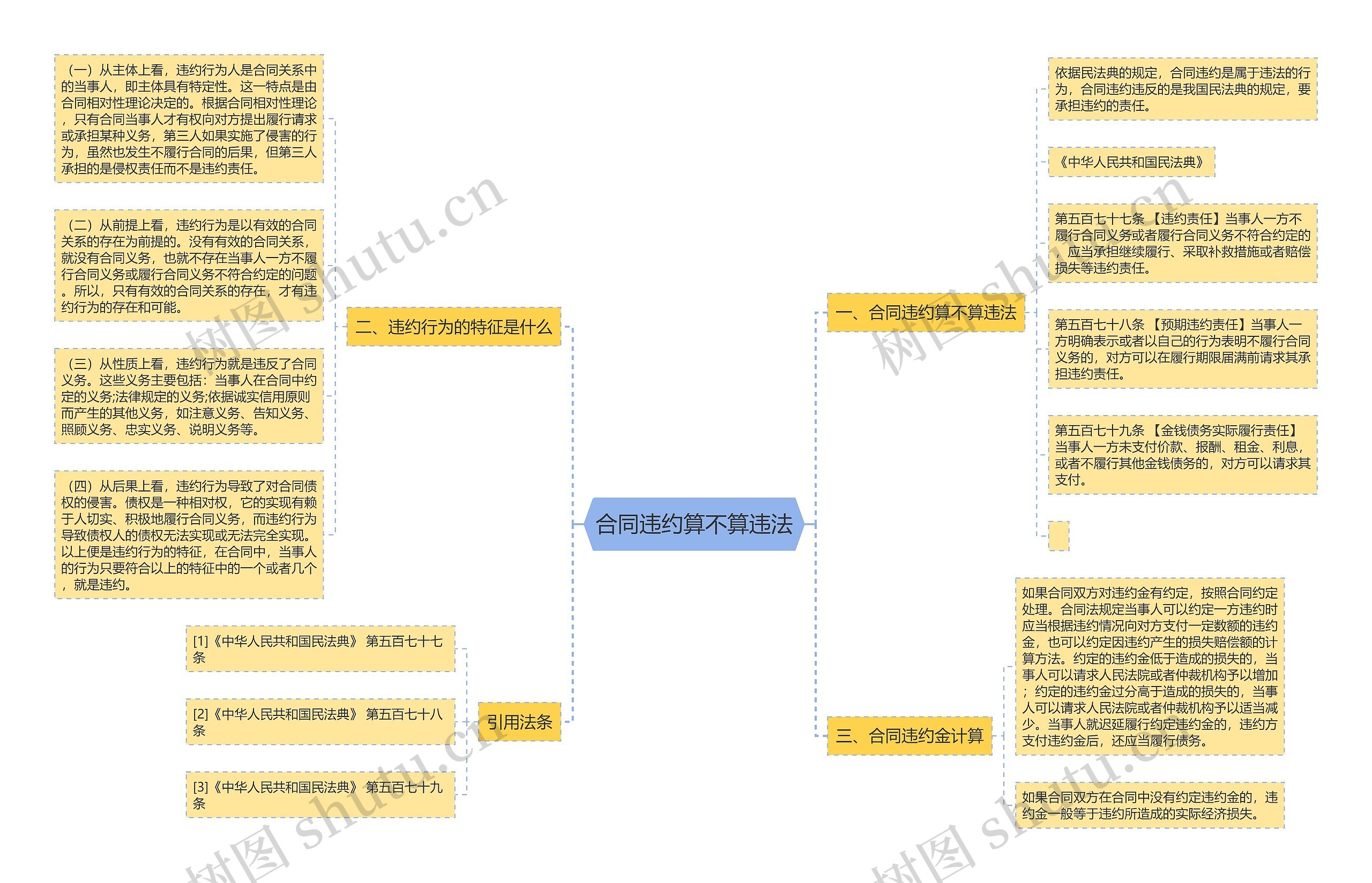 合同违约算不算违法思维导图