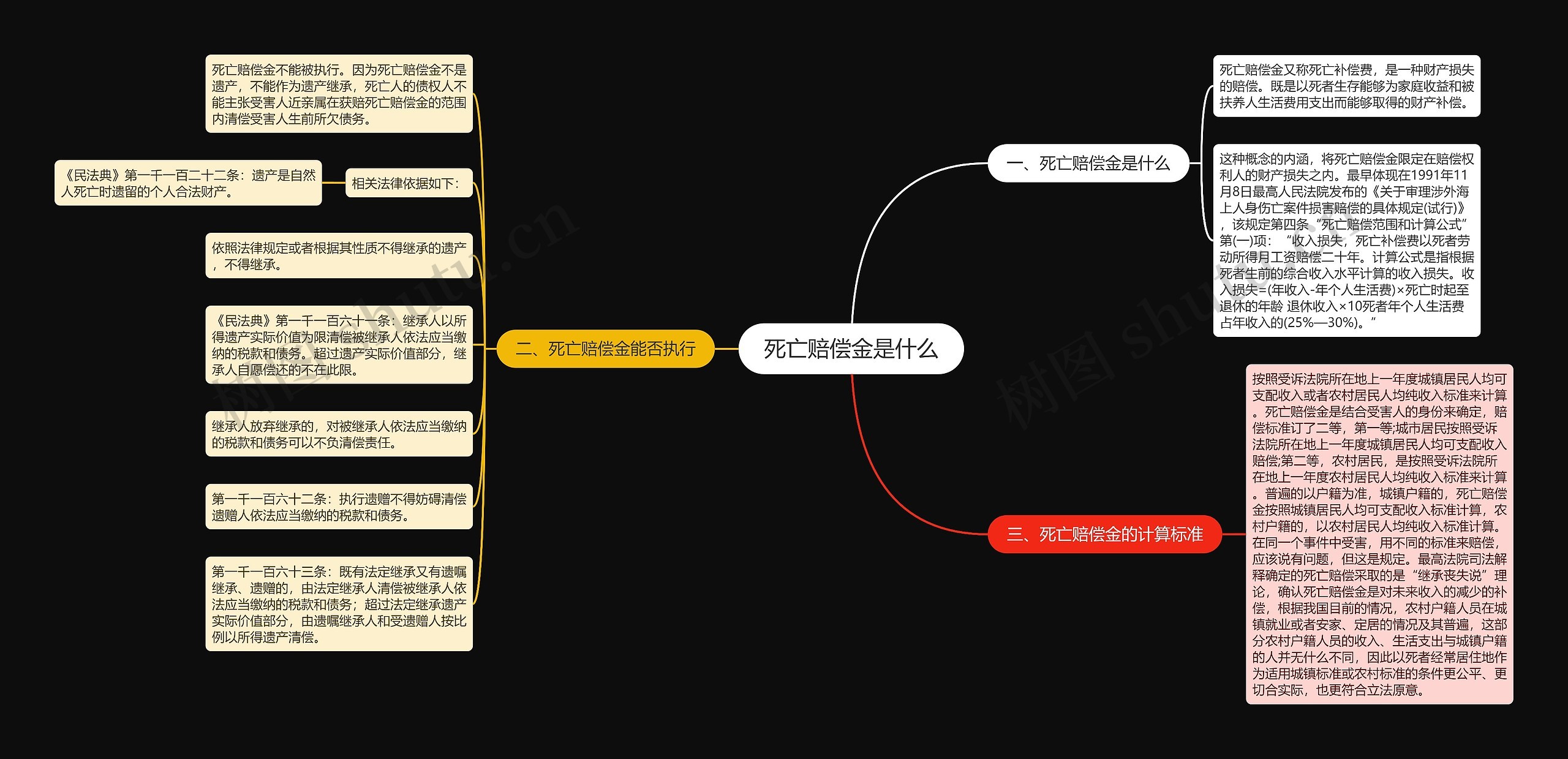 死亡赔偿金是什么