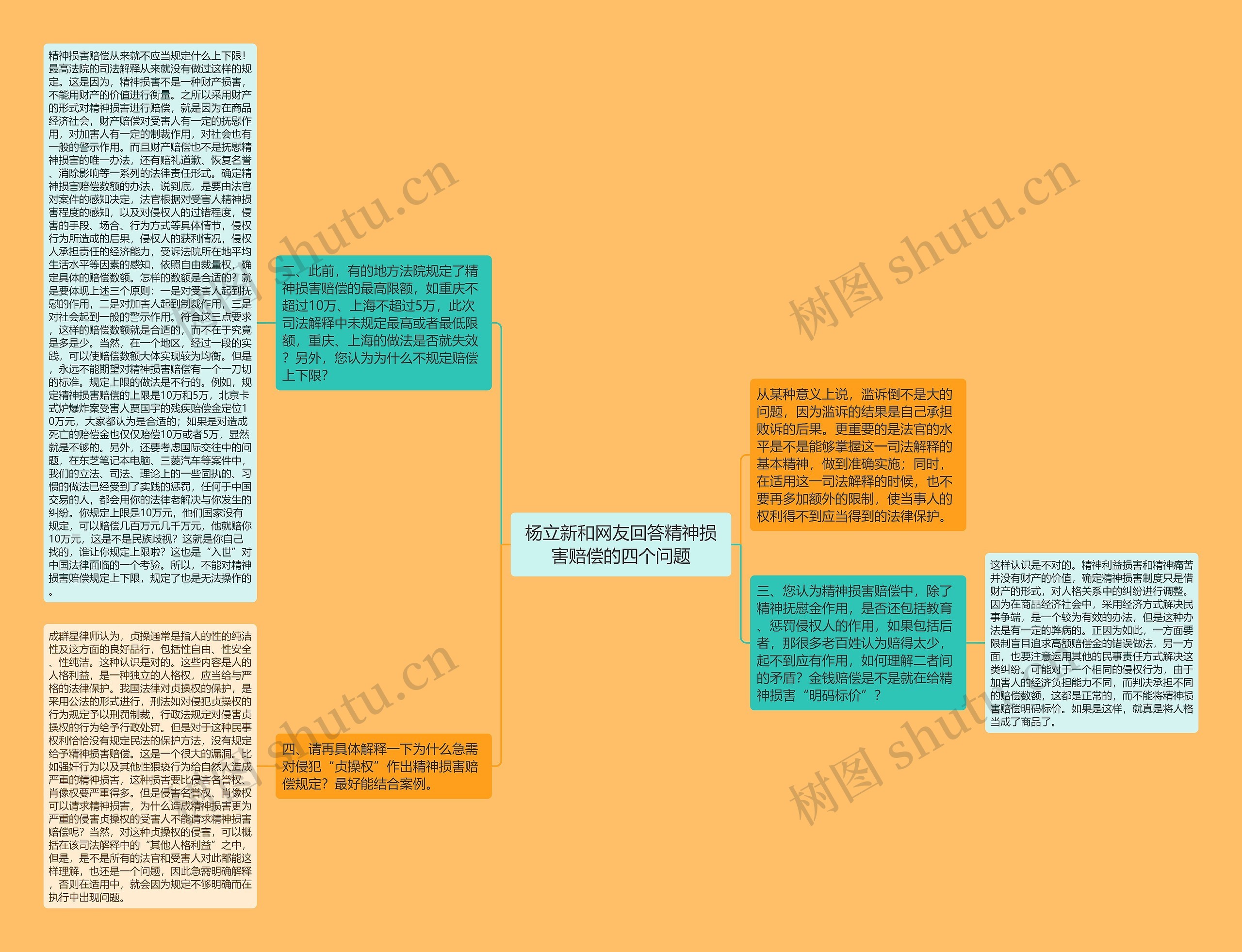 杨立新和网友回答精神损害赔偿的四个问题