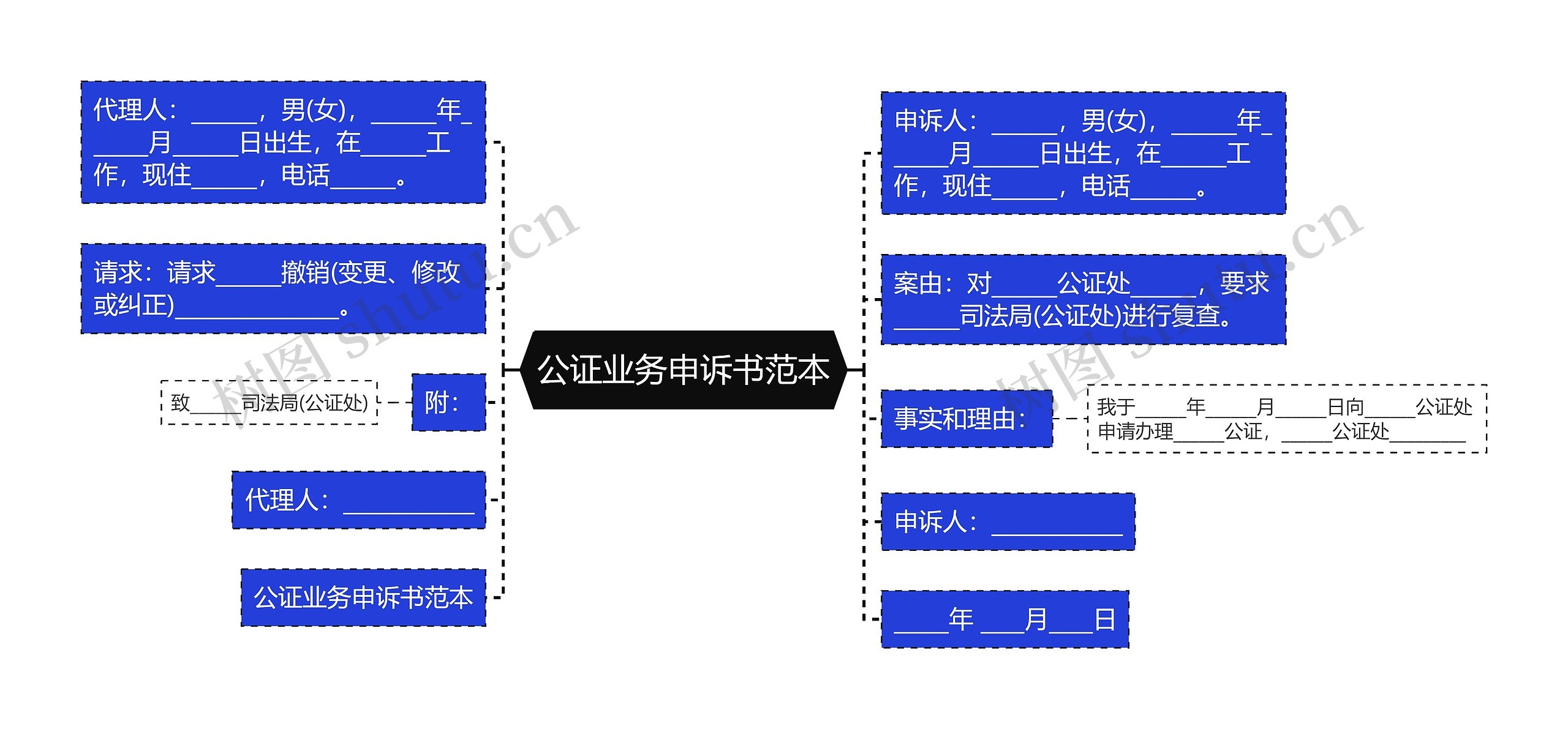 公证业务申诉书范本思维导图