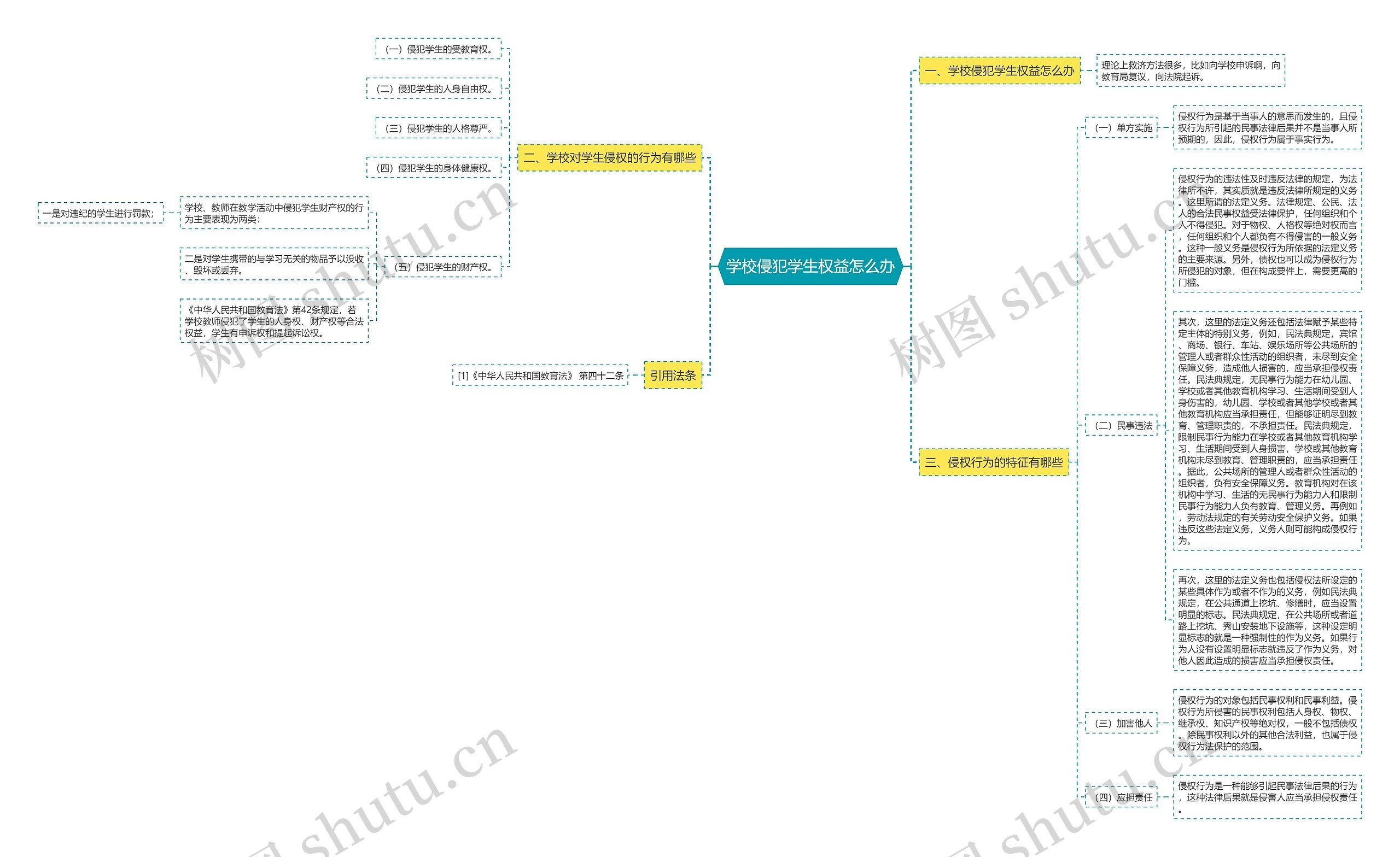 学校侵犯学生权益怎么办 学校侵犯学生权益怎么办
