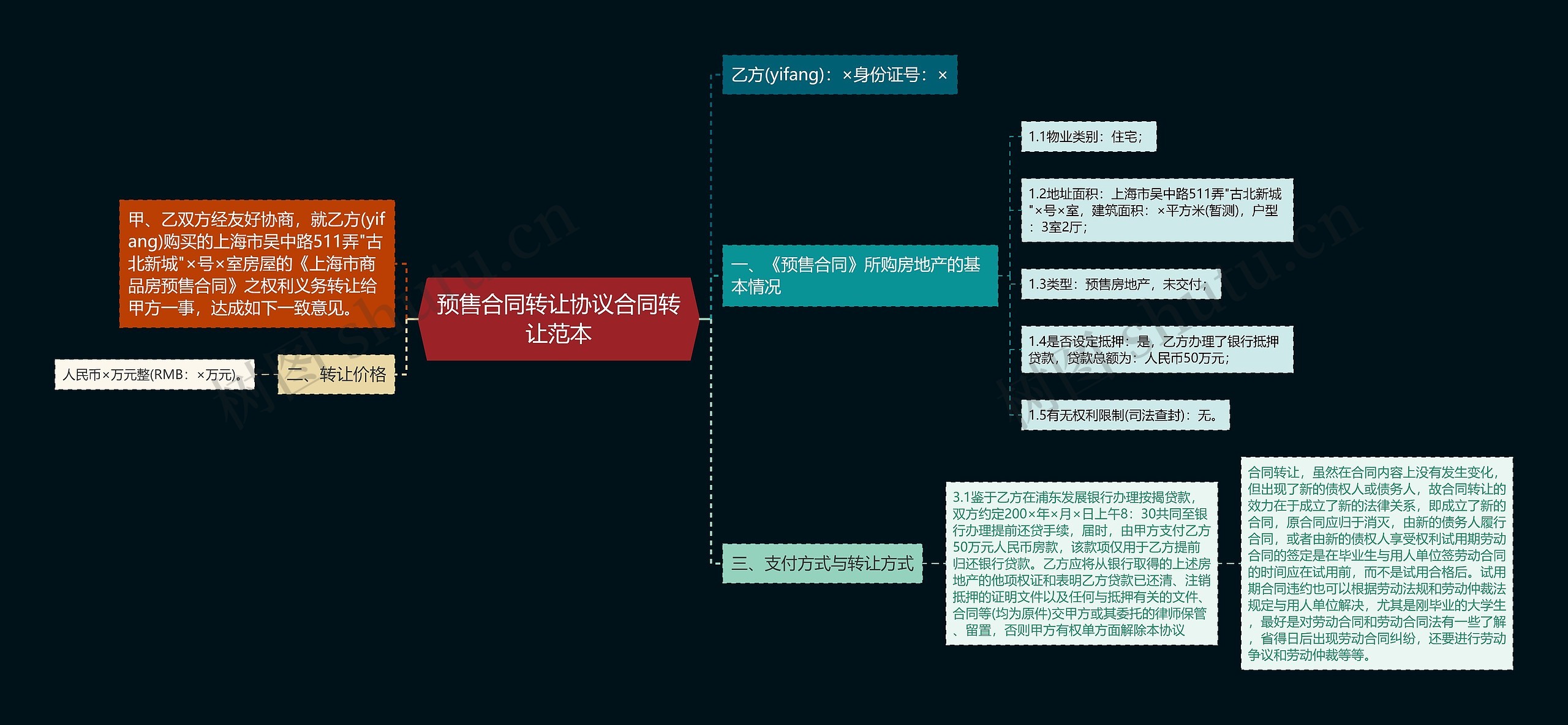 预售合同转让协议合同转让范本