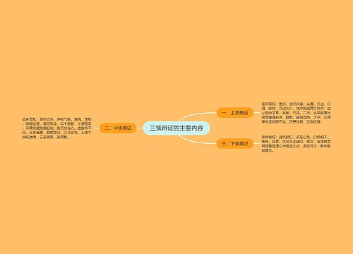 三焦辨证的主要内容