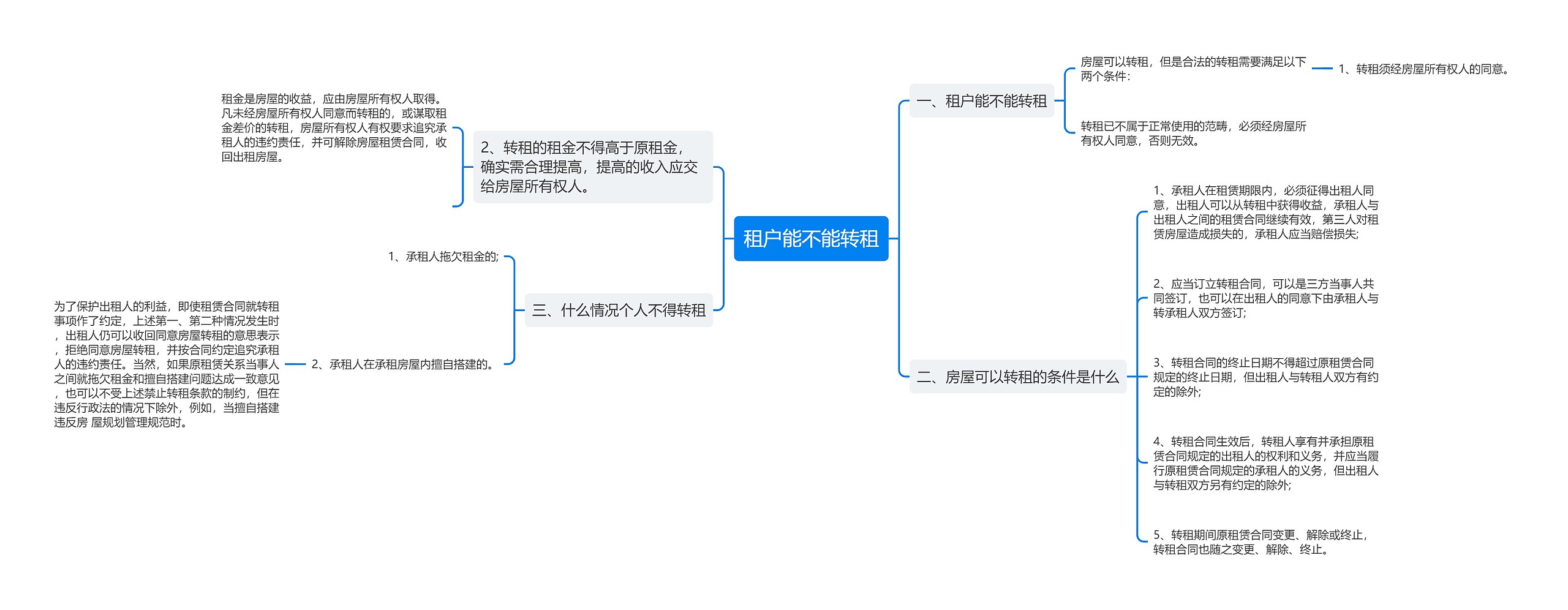 租户能不能转租思维导图