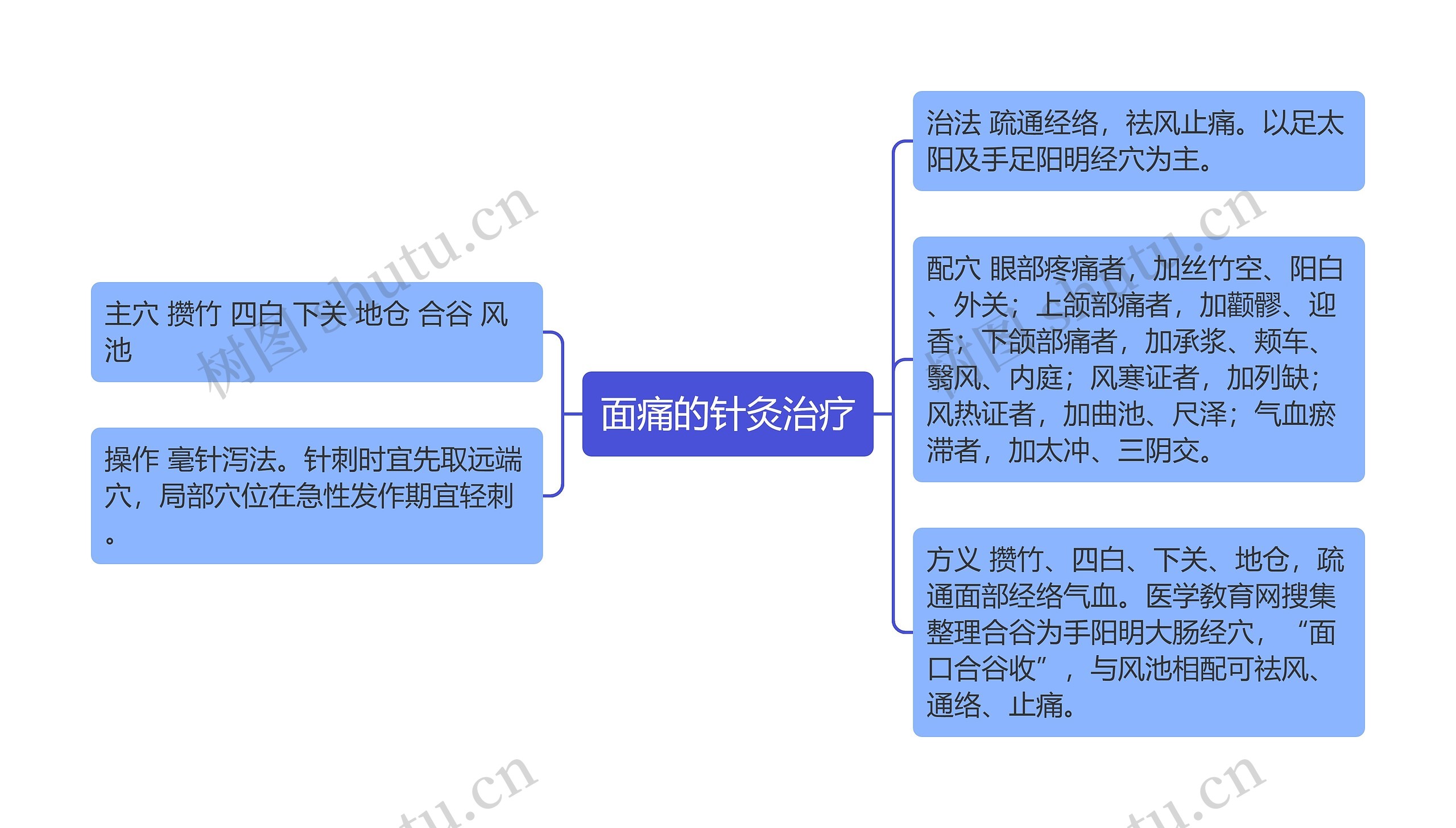 面痛的针灸治疗 面痛的针灸治疗