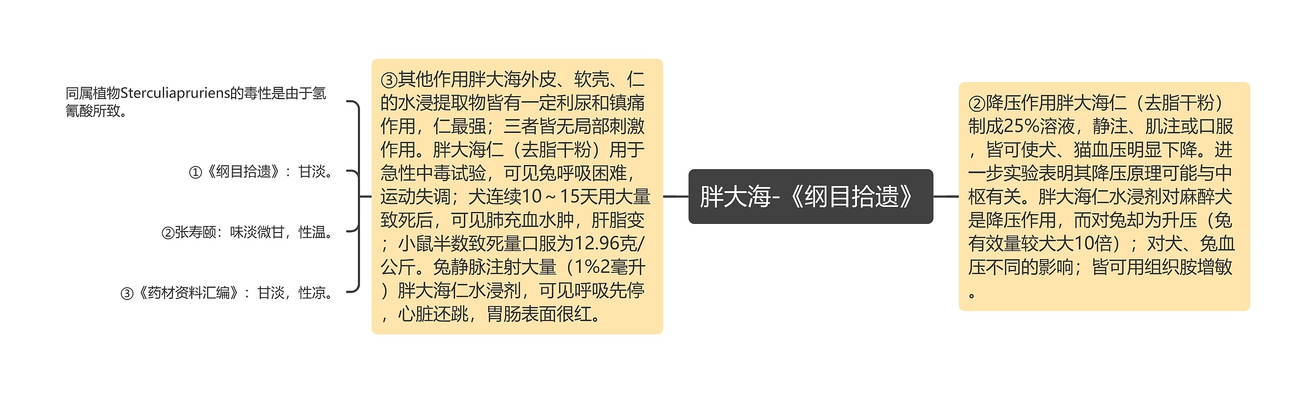 胖大海-《纲目拾遗》 胖大海-《纲目拾遗》