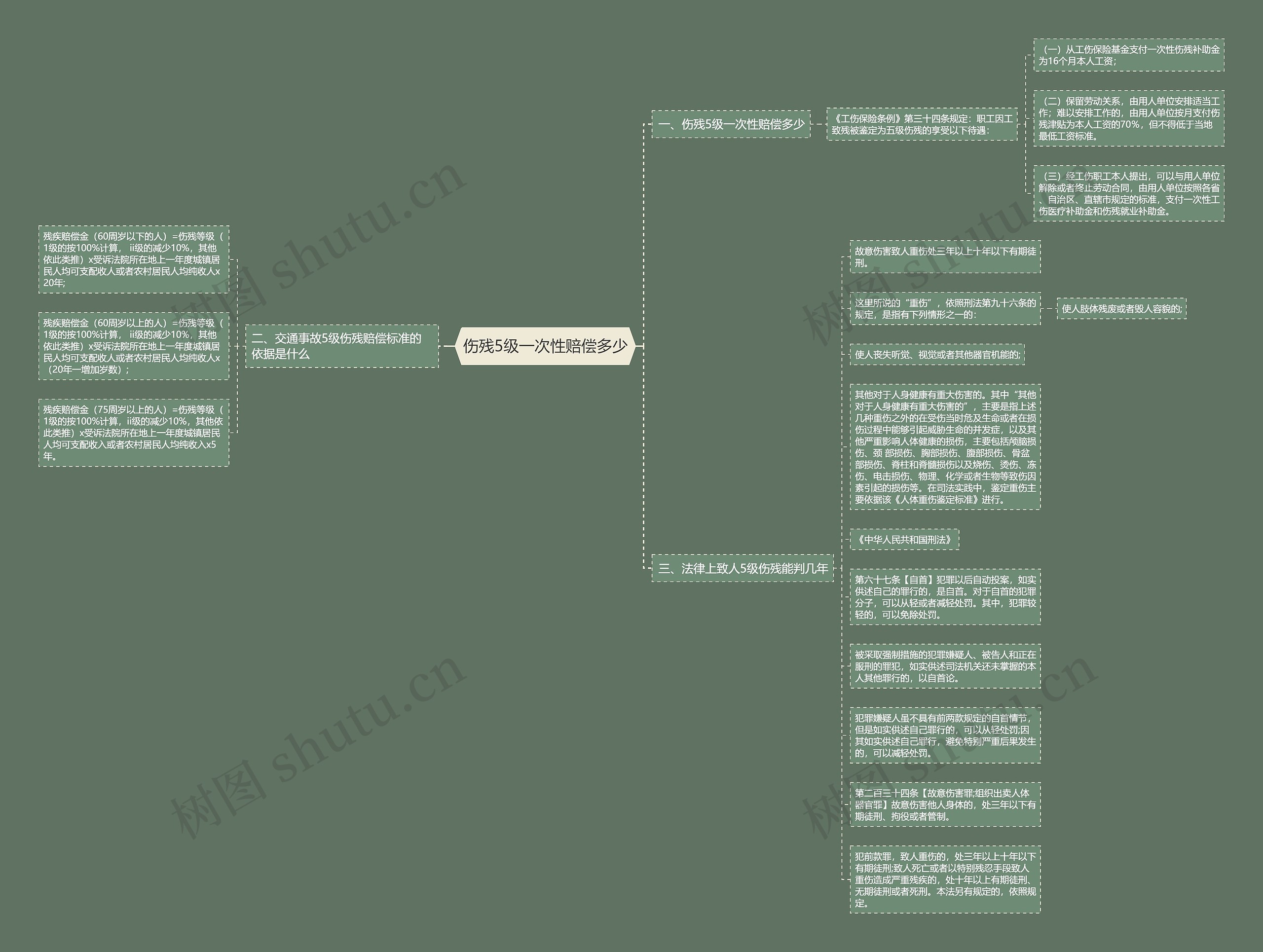伤残5级一次性赔偿多少思维导图