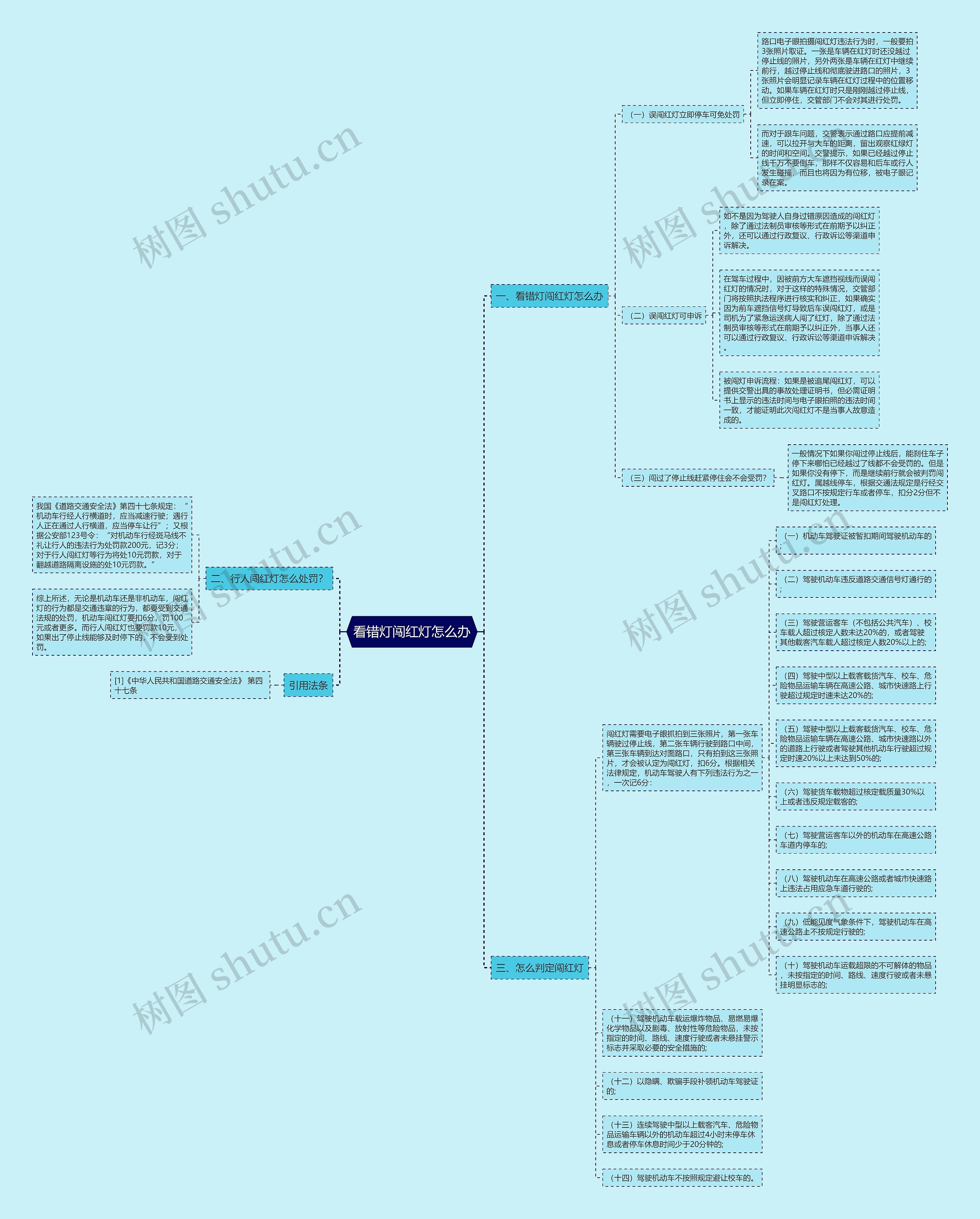 看错灯闯红灯怎么办思维导图