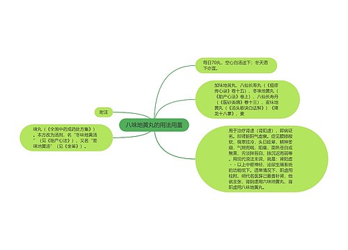 八味地黄丸的用法用量