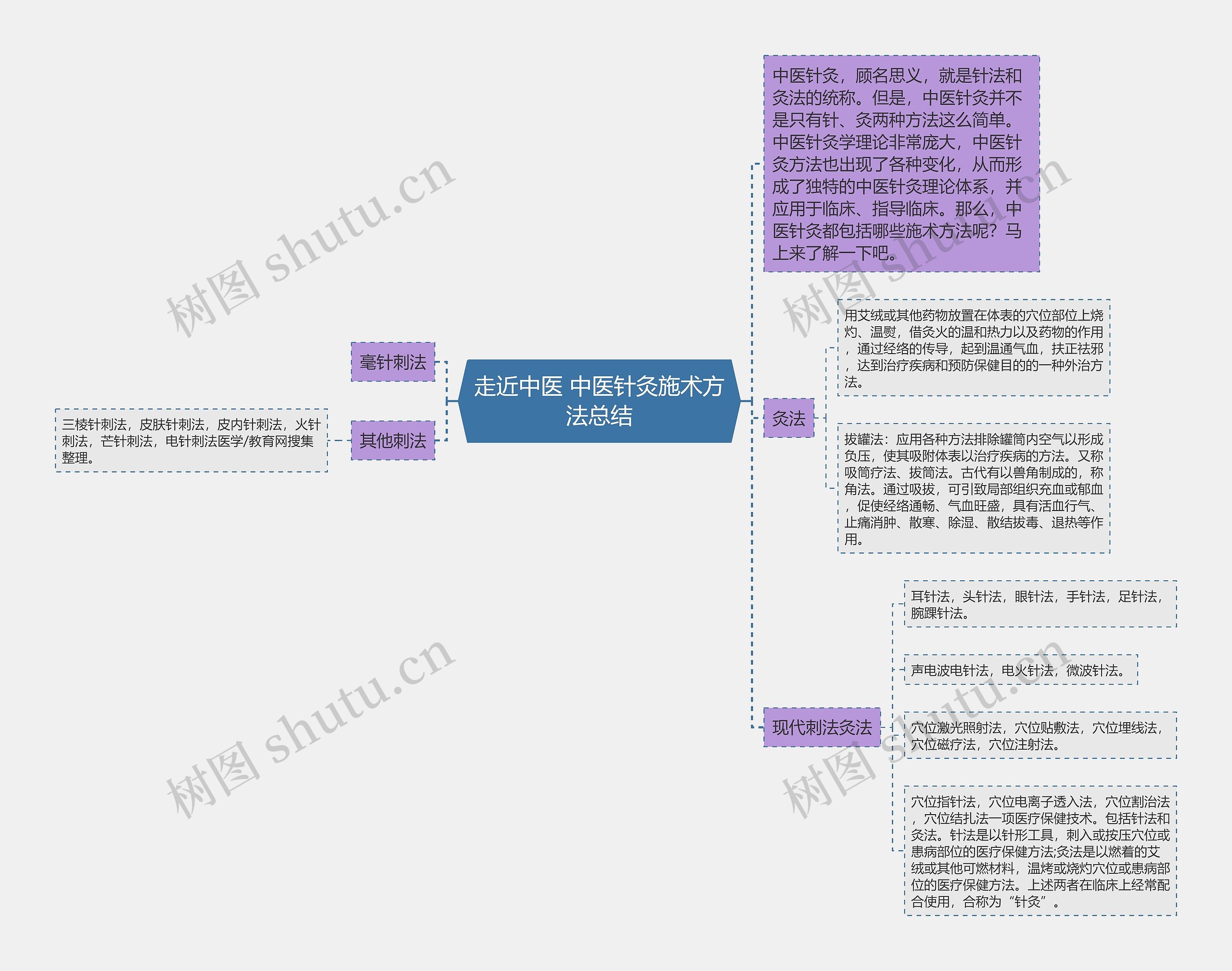 走近中医 中医针灸施术方法总结