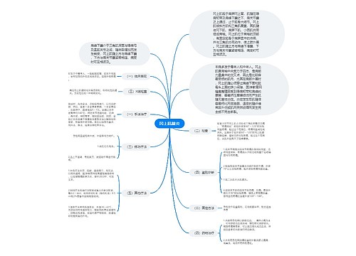 冈上肌腱炎