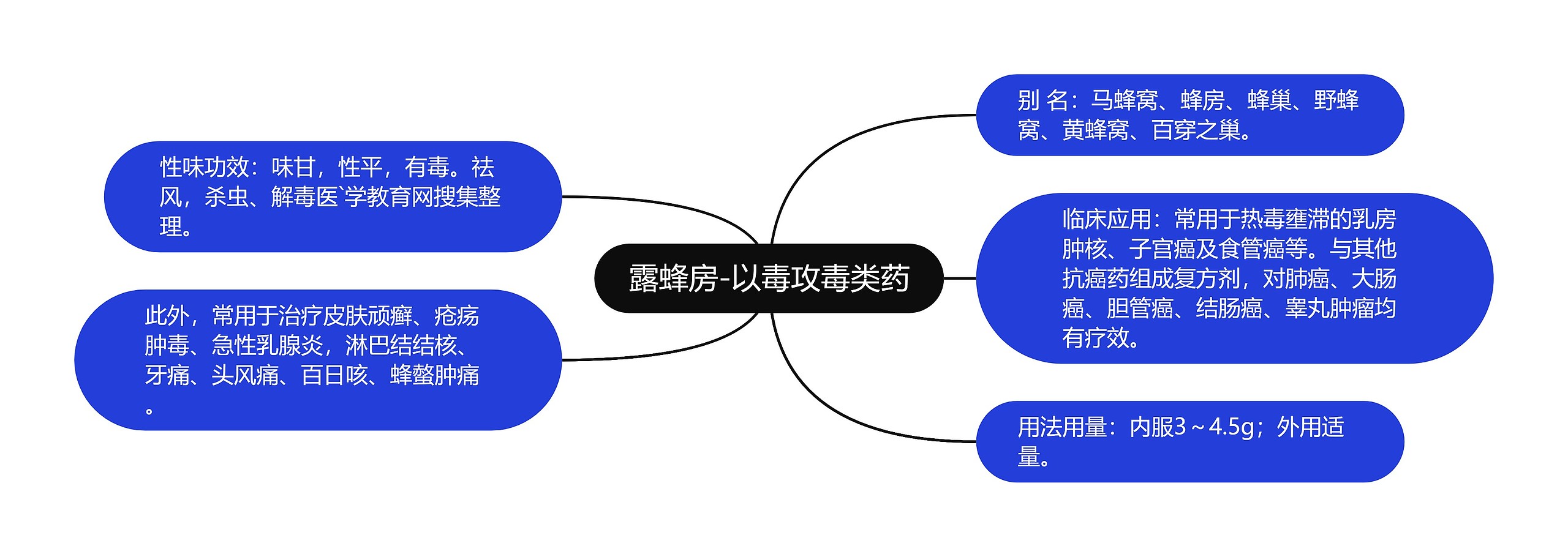 露蜂房-以毒攻毒类药思维导图