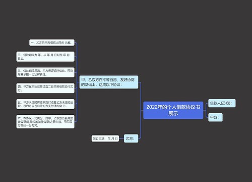 2022年的个人借款协议书展示