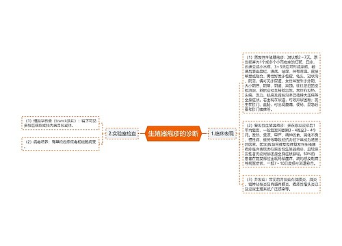 生殖器疱疹的诊断