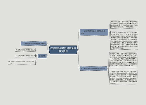 在娱乐场所受伤 场所承担多少责任