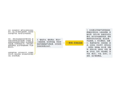一贯煎-药物说明