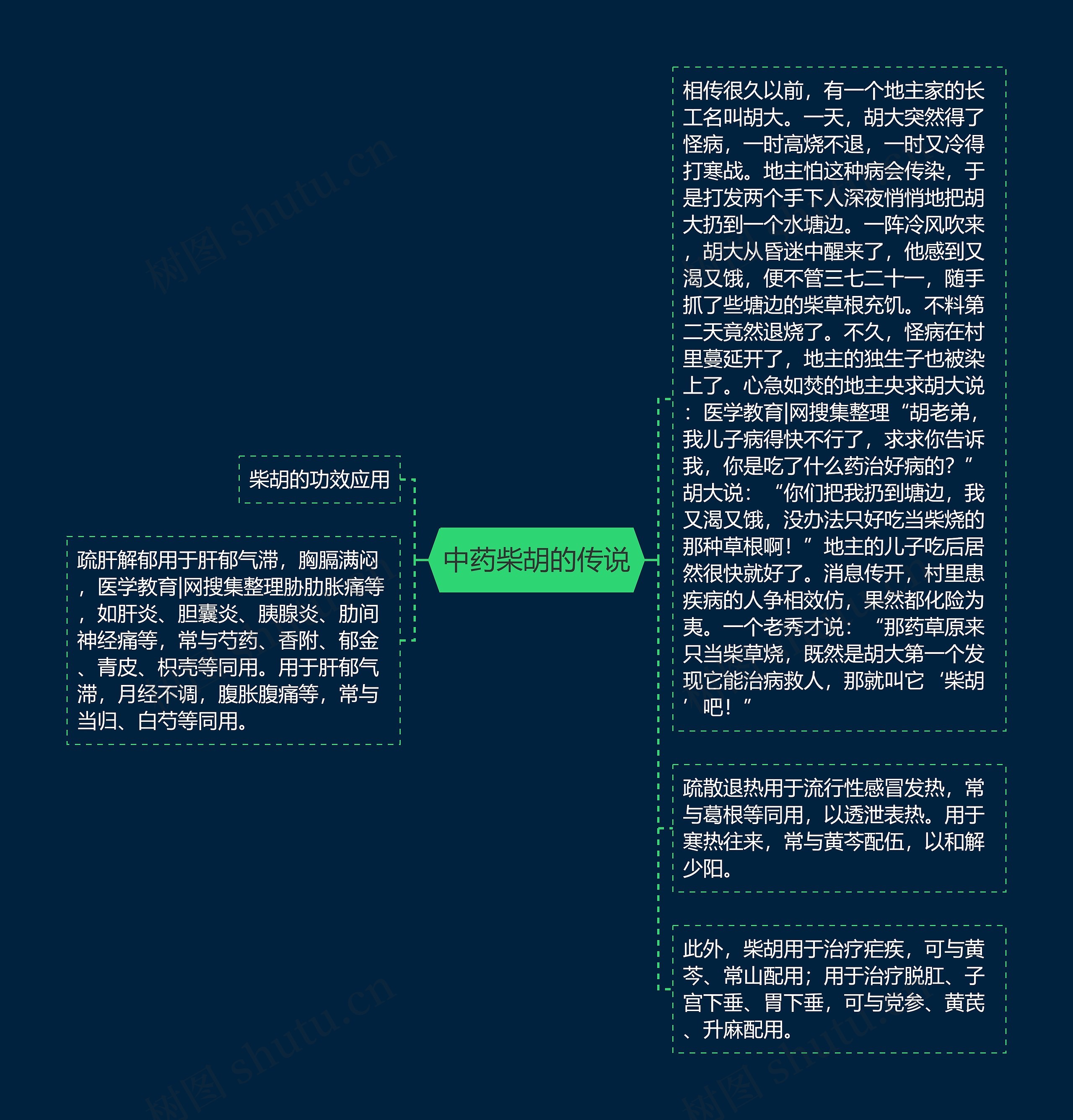 中药柴胡的传说