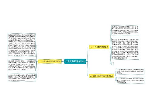 个人欠款不还怎么办