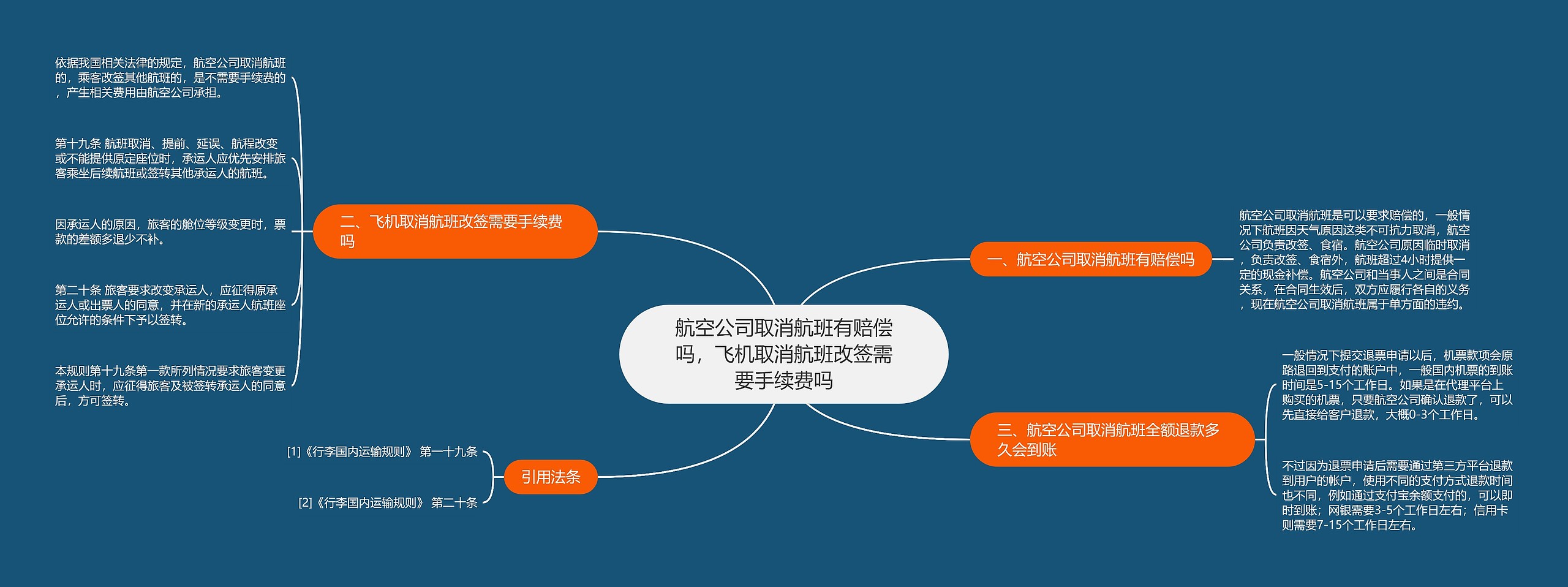 航空公司取消航班有赔偿吗，飞机取消航班改签需要手续费吗思维导图