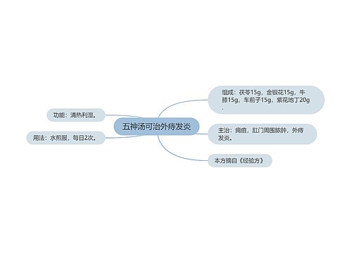 五神汤可治外痔发炎