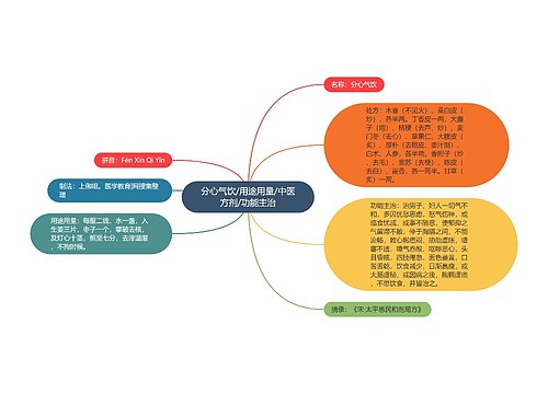 分心气饮/用途用量/中医方剂/功能主治