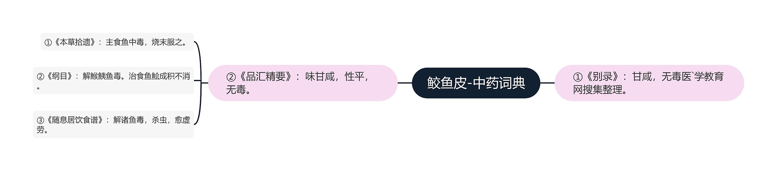 鲛鱼皮-中药词典 鲛鱼皮-中药词典