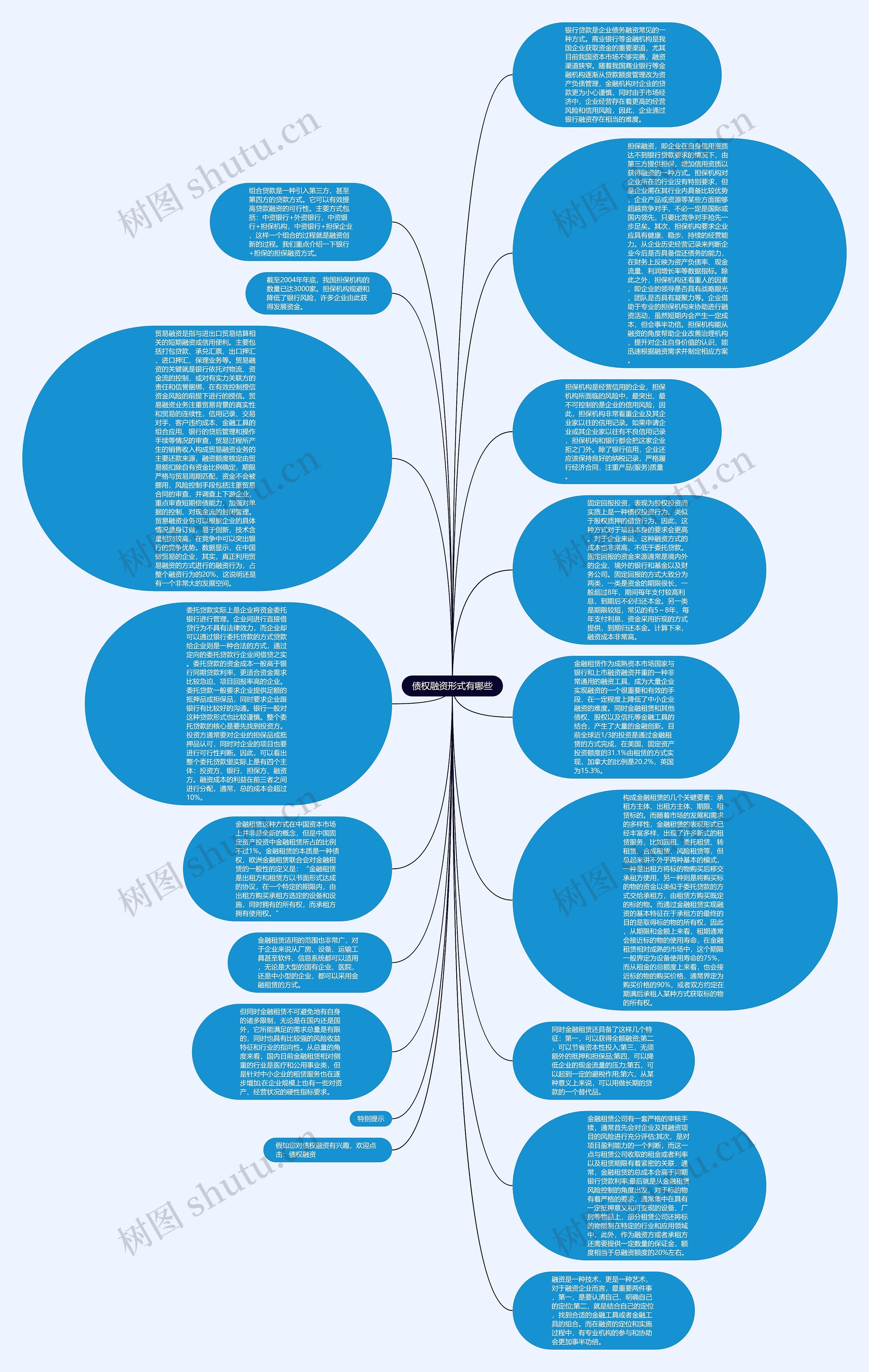 债权融资形式有哪些思维导图