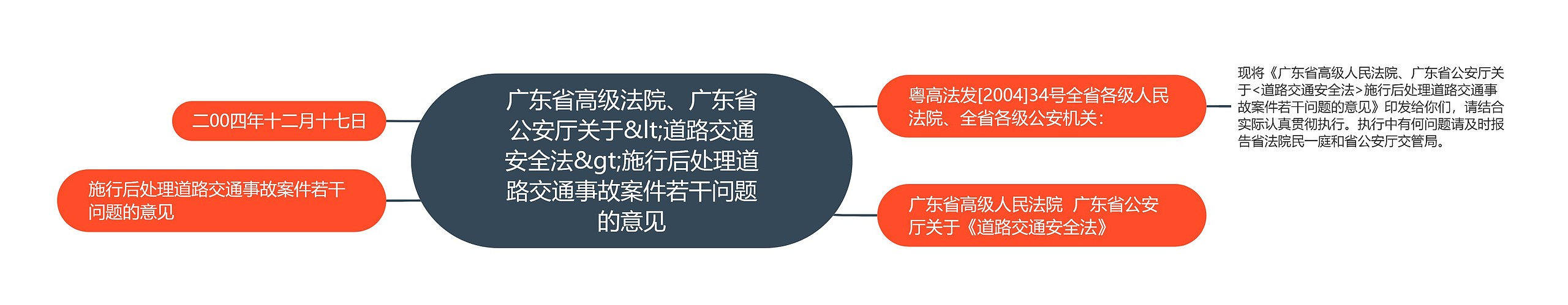 广东省高级法院、广东省公安厅关于<道路交通安全法>施行后处理道路交通事故案件若干问题的意见 广东省高级法院、广东省公安厅关于<道路交通安全法>施行后处理道路交通事故案件若干问题的意见