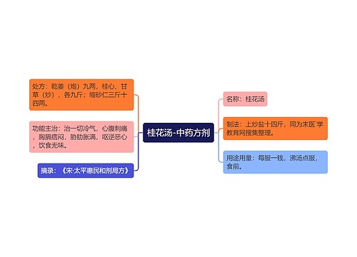 桂花汤-中药方剂