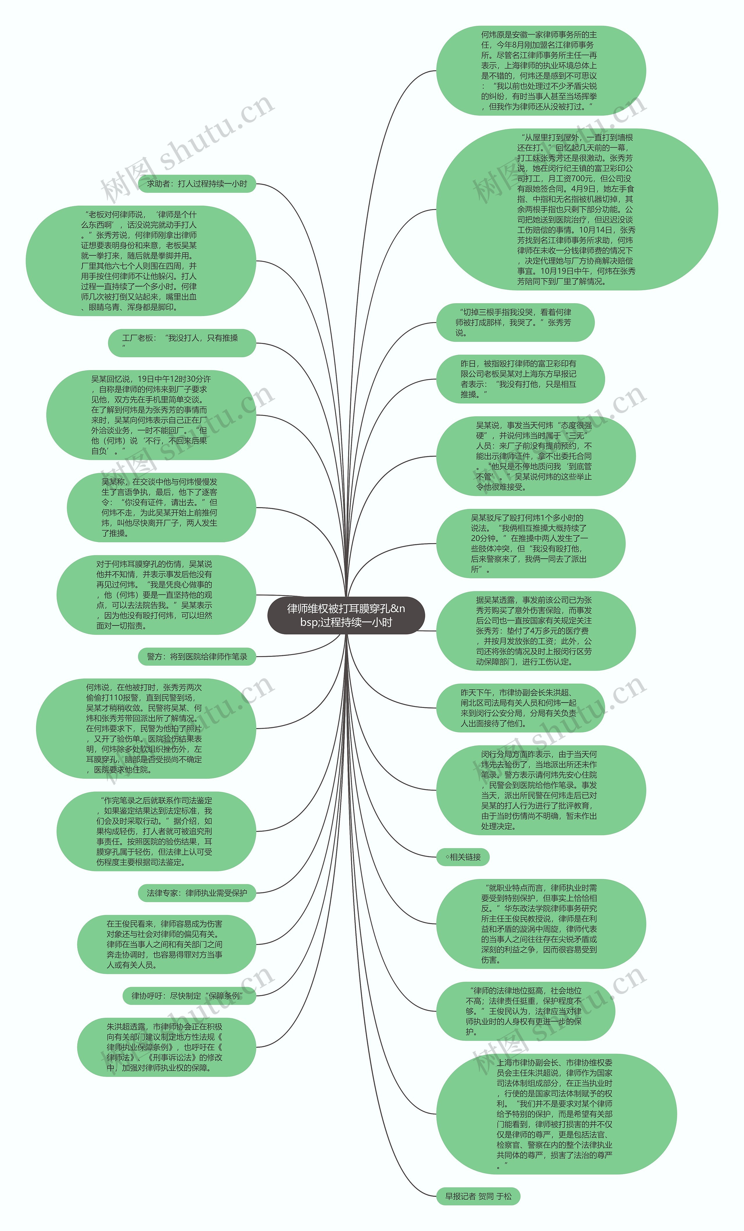 律师维权被打耳膜穿孔&nbsp;过程持续一小时思维导图
