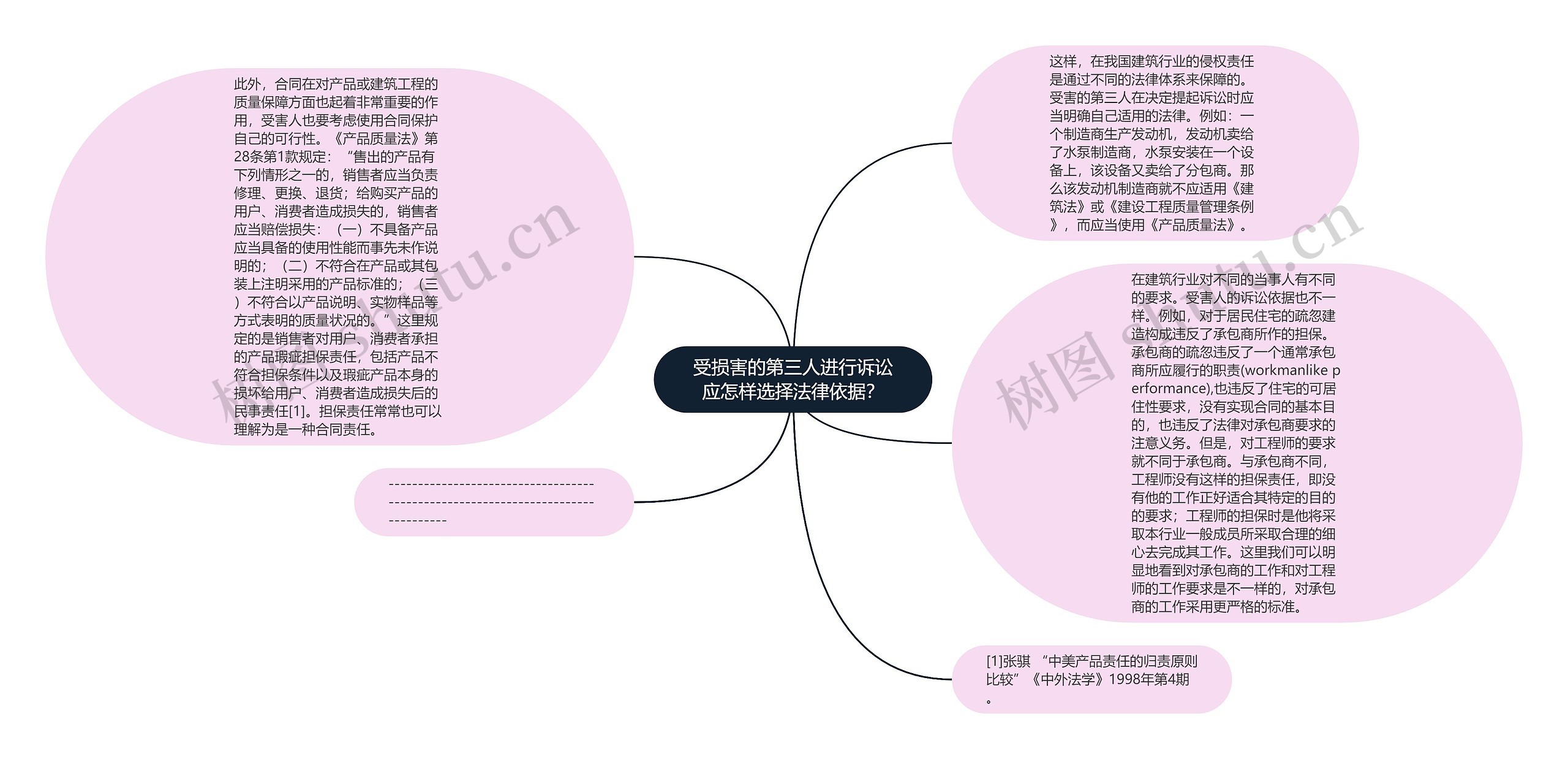 受损害的第三人进行诉讼应怎样选择法律依据？