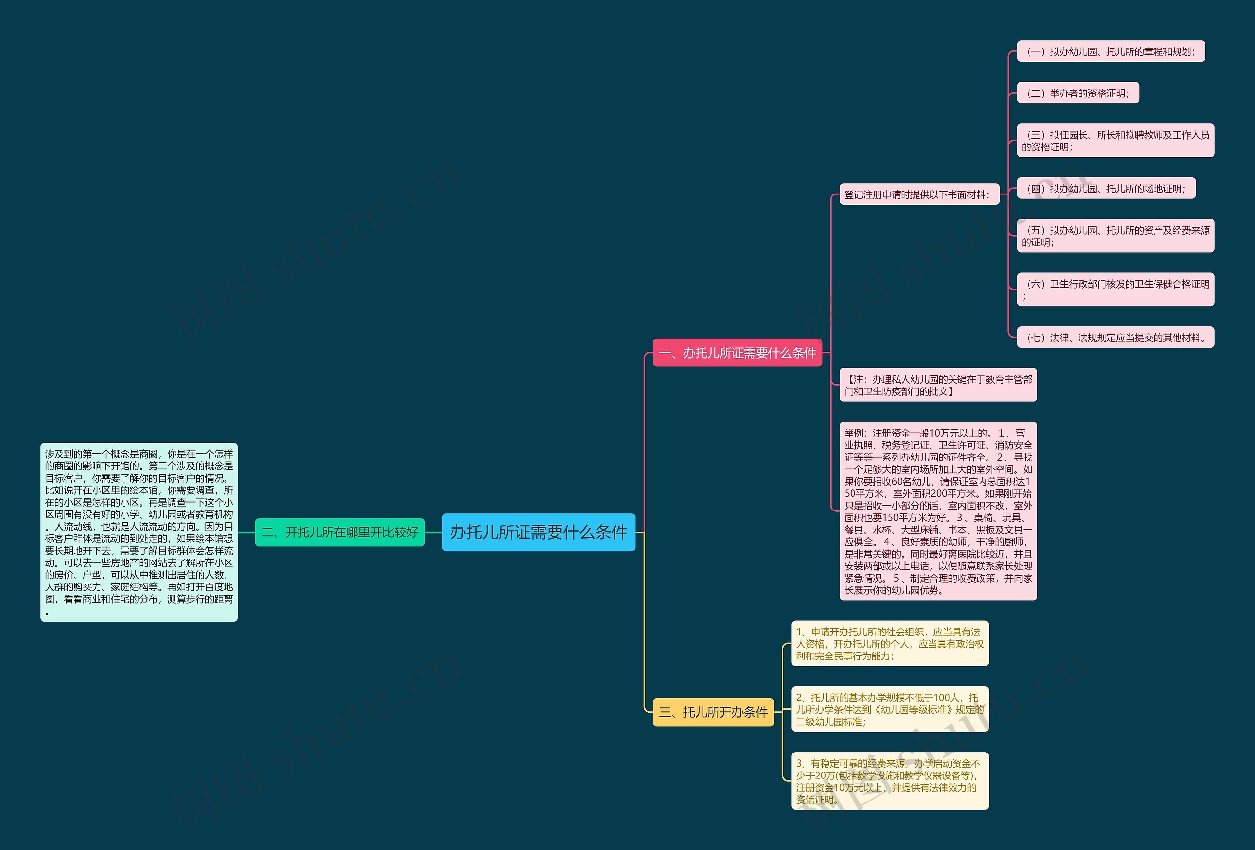 办托儿所证需要什么条件 办托儿所证需要什么条件