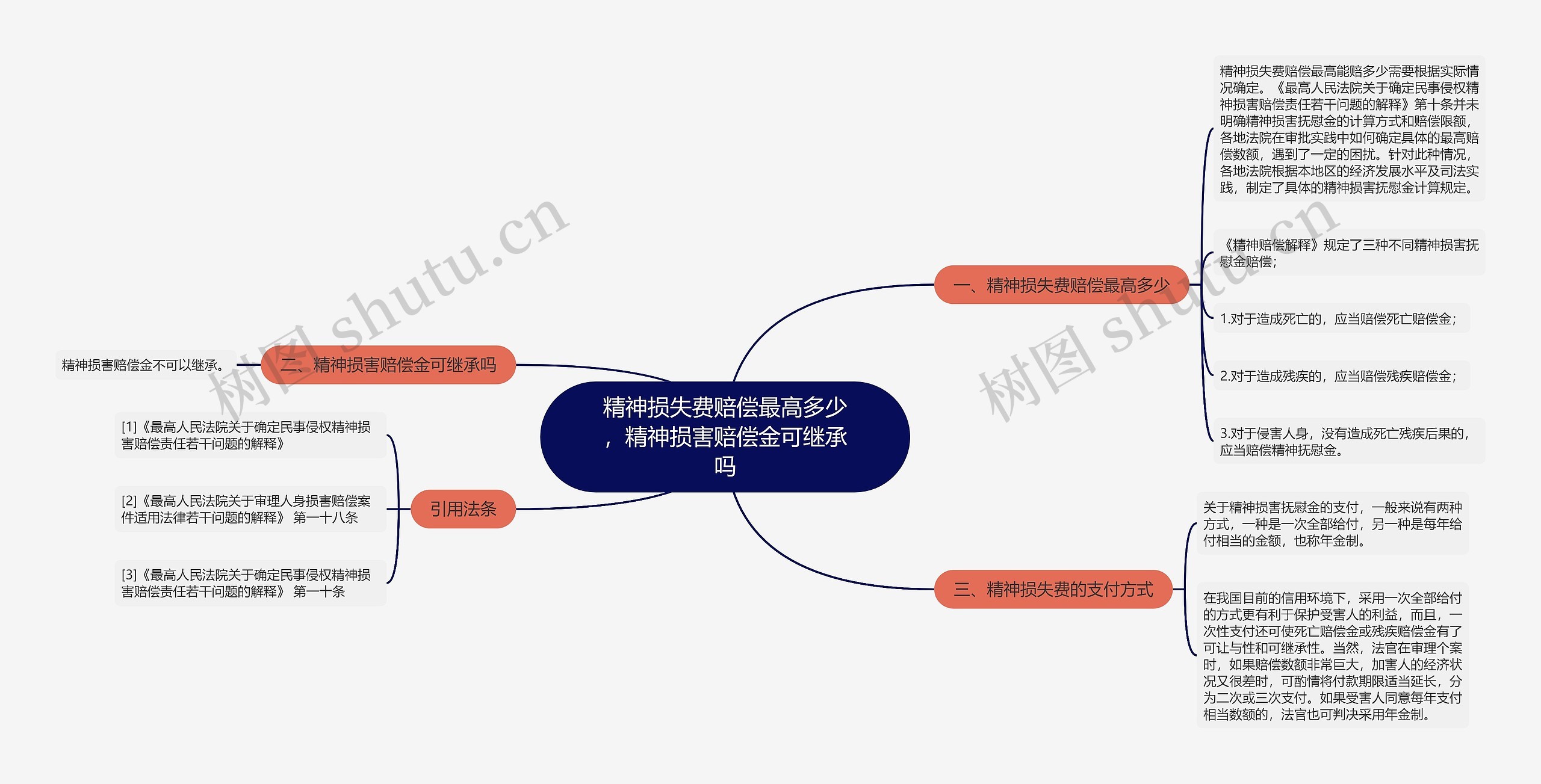 精神损失费赔偿最高多少，精神损害赔偿金可继承吗