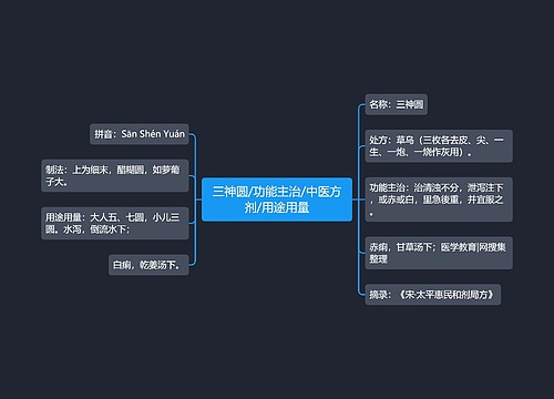 三神圆/功能主治/中医方剂/用途用量