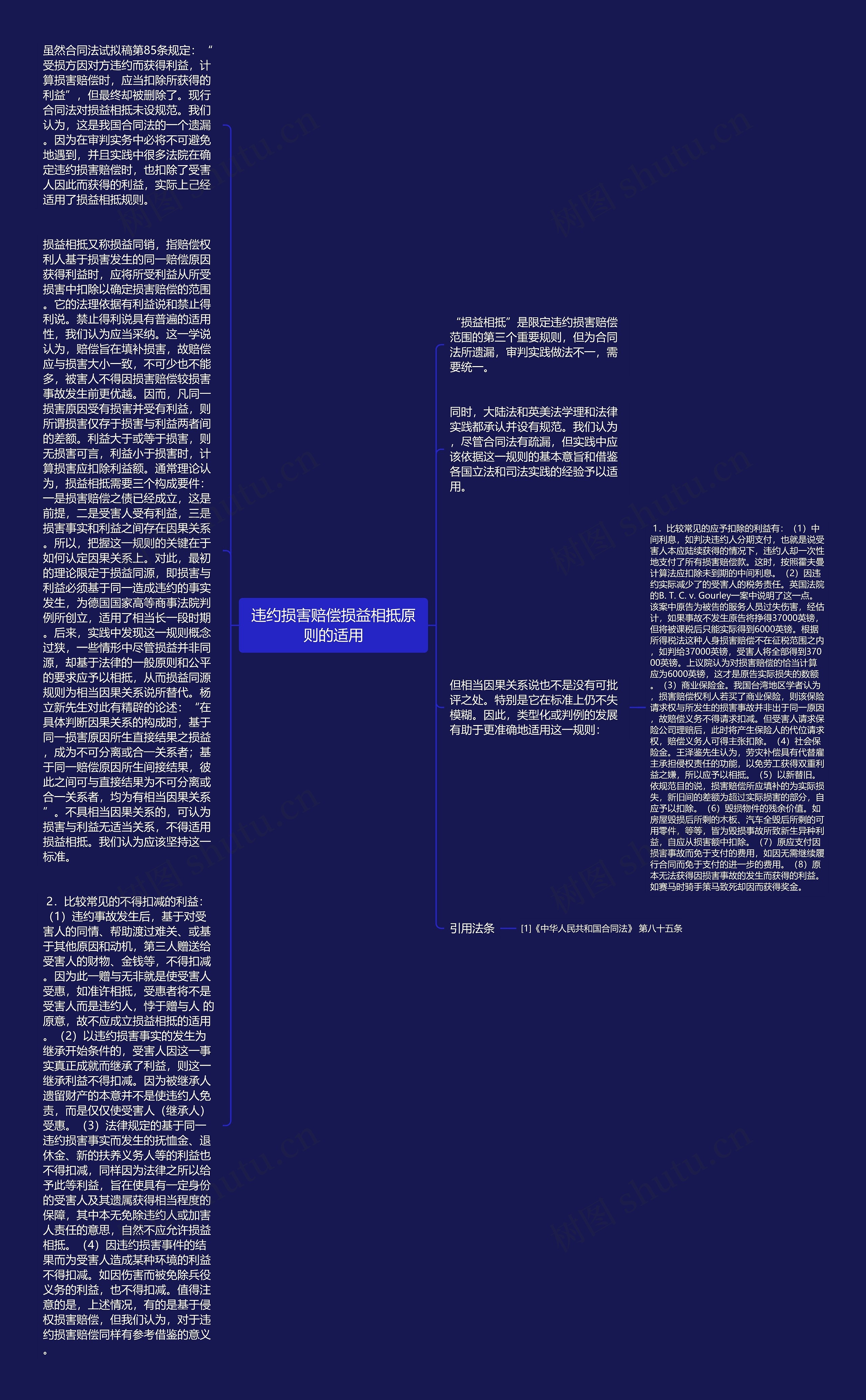 违约损害赔偿损益相抵原则的适用思维导图